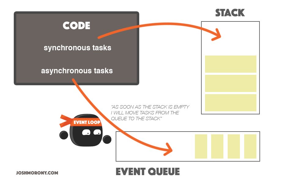 Javascript Event Loop Javascript Event Loop